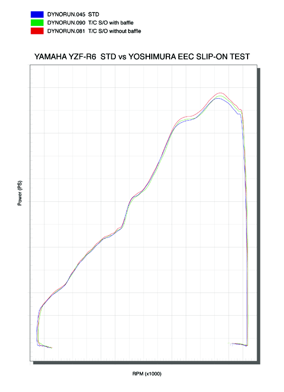 Yoshimura YAMAHA R6 2006 Yoshimura YAMAHA R6 2006